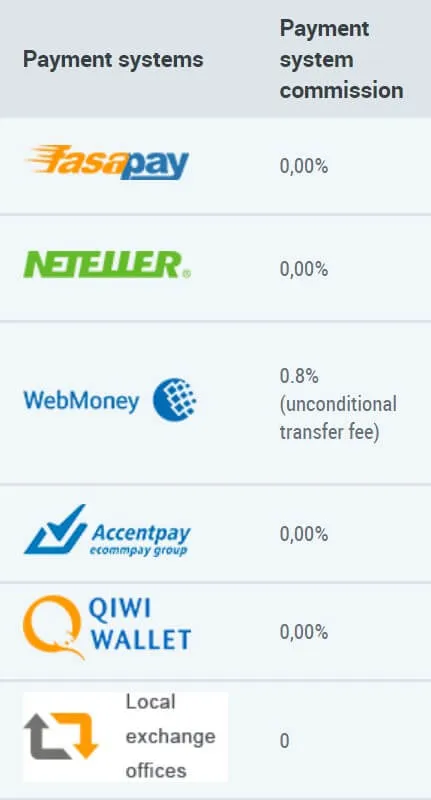 Deposit & Withdrawal Deposit & Withdrawal