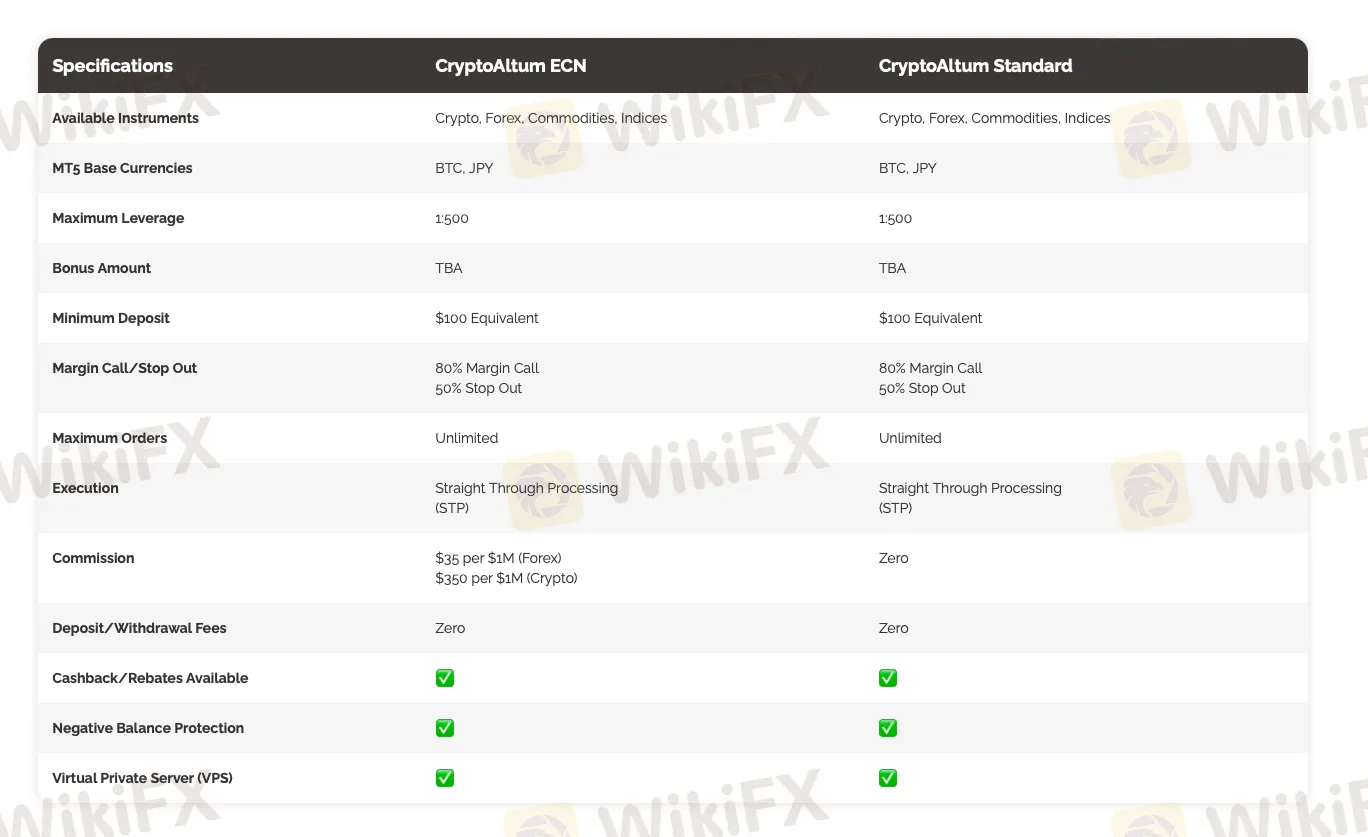 Account Types Account Types