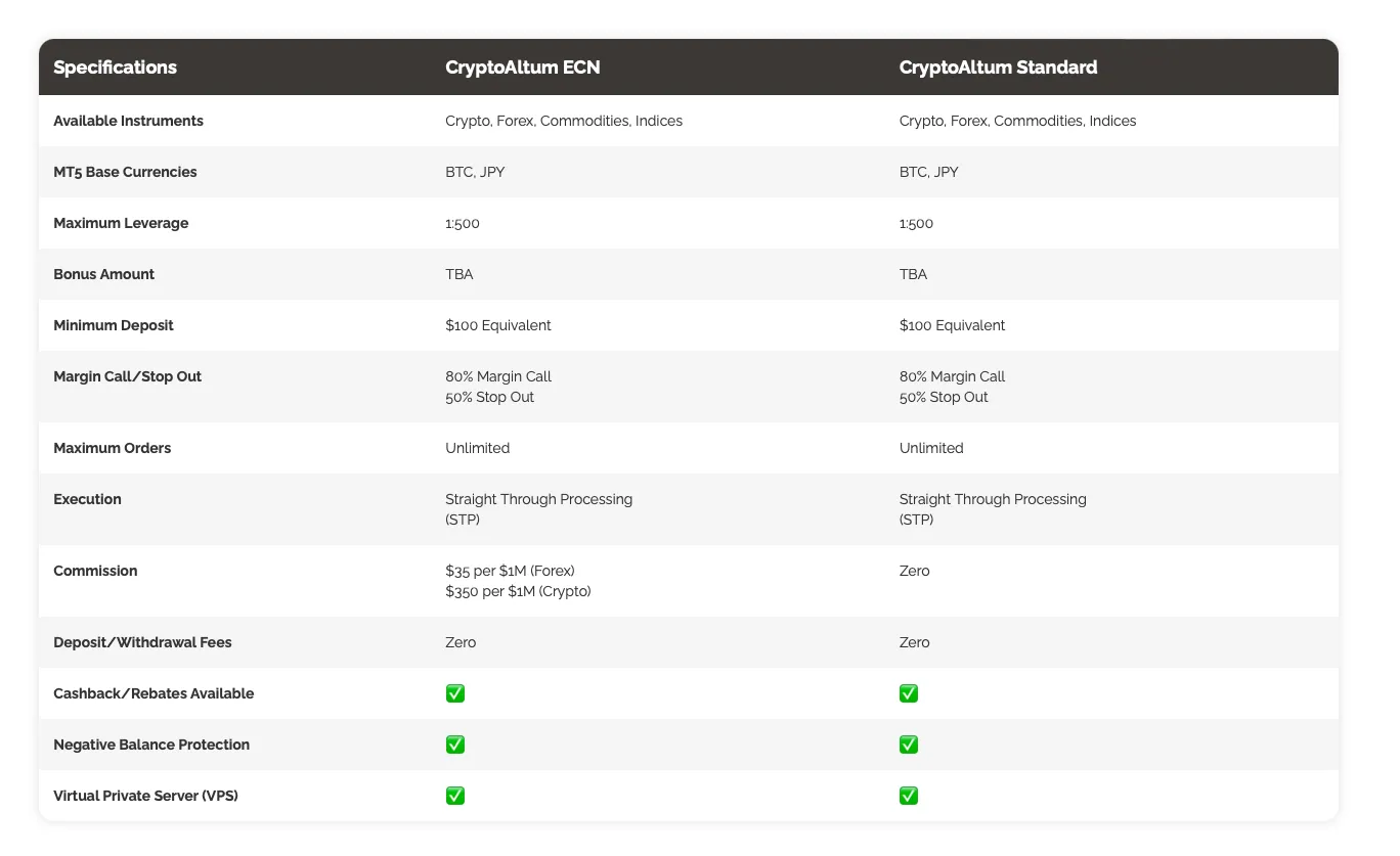 Account Types Account Types