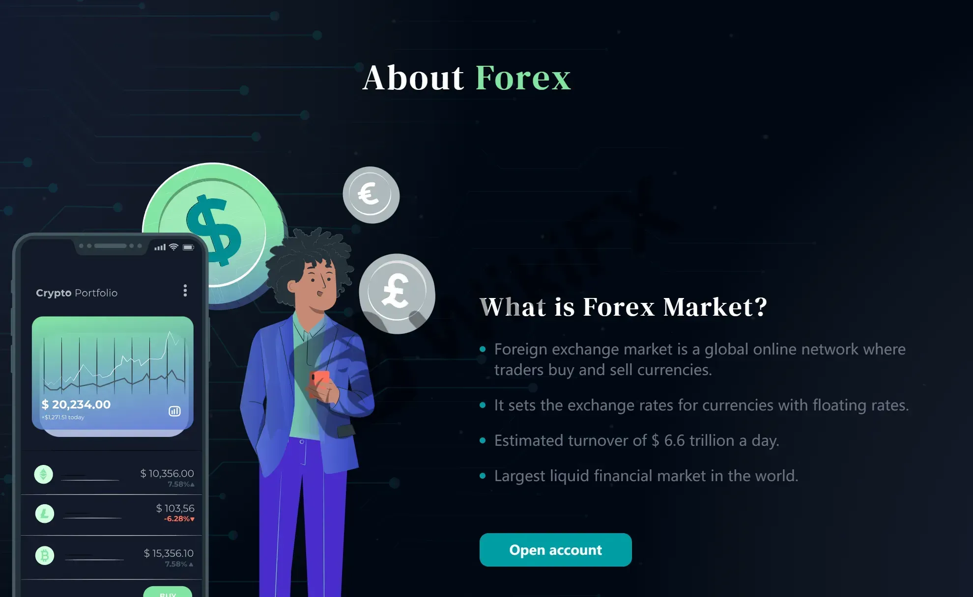 Forex Trading Forex Trading