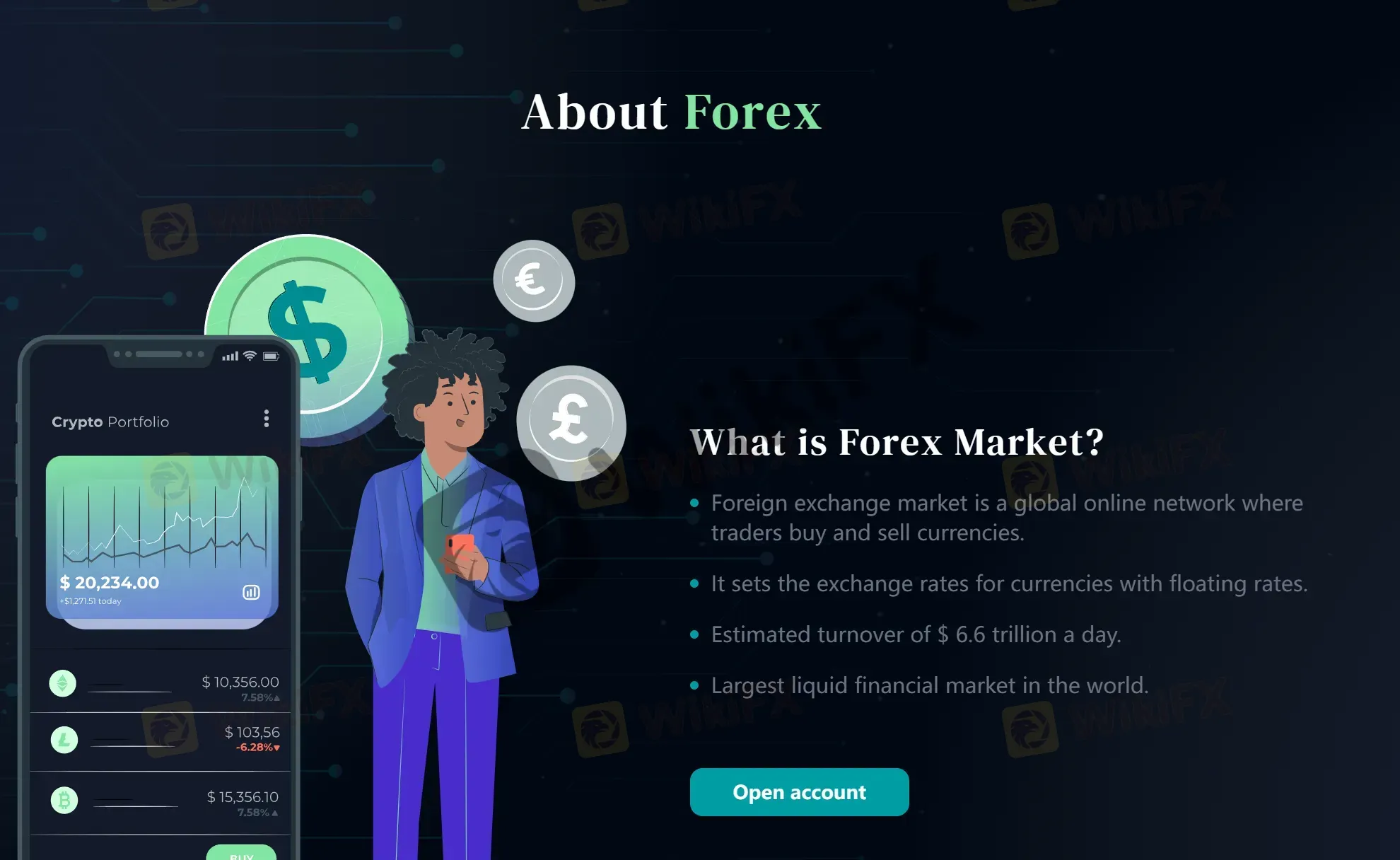 Forex Trading Forex Trading