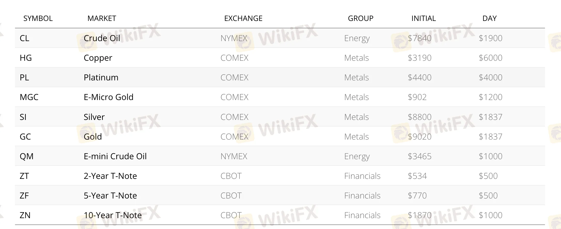 Leverage Leverage