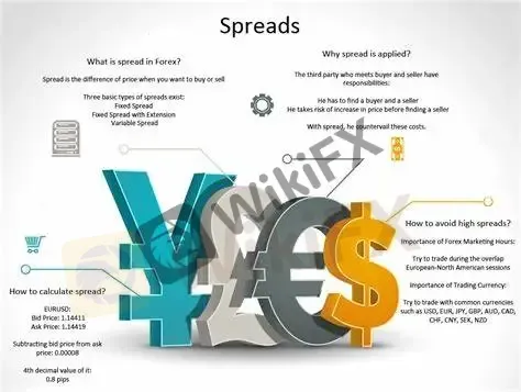 spreads spreads