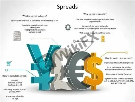 spreads spreads