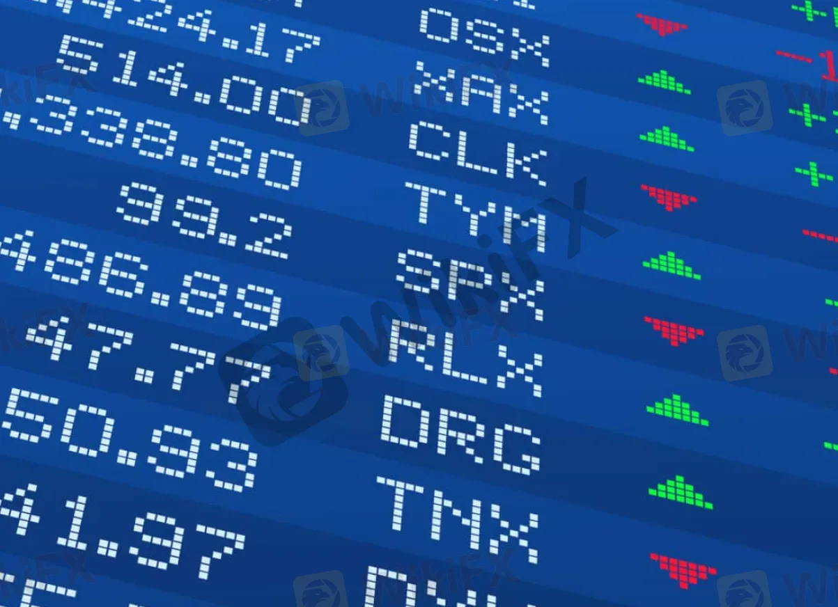  Market Instruments
