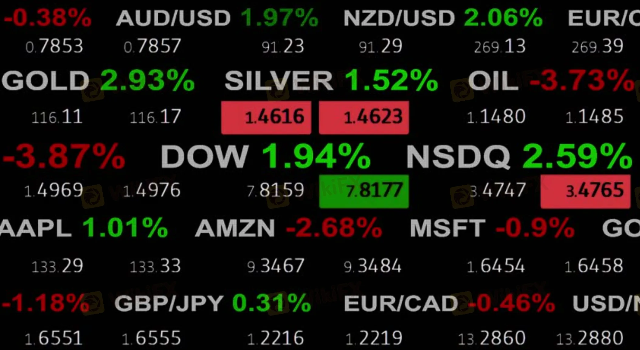 Market Instruments Market Instruments