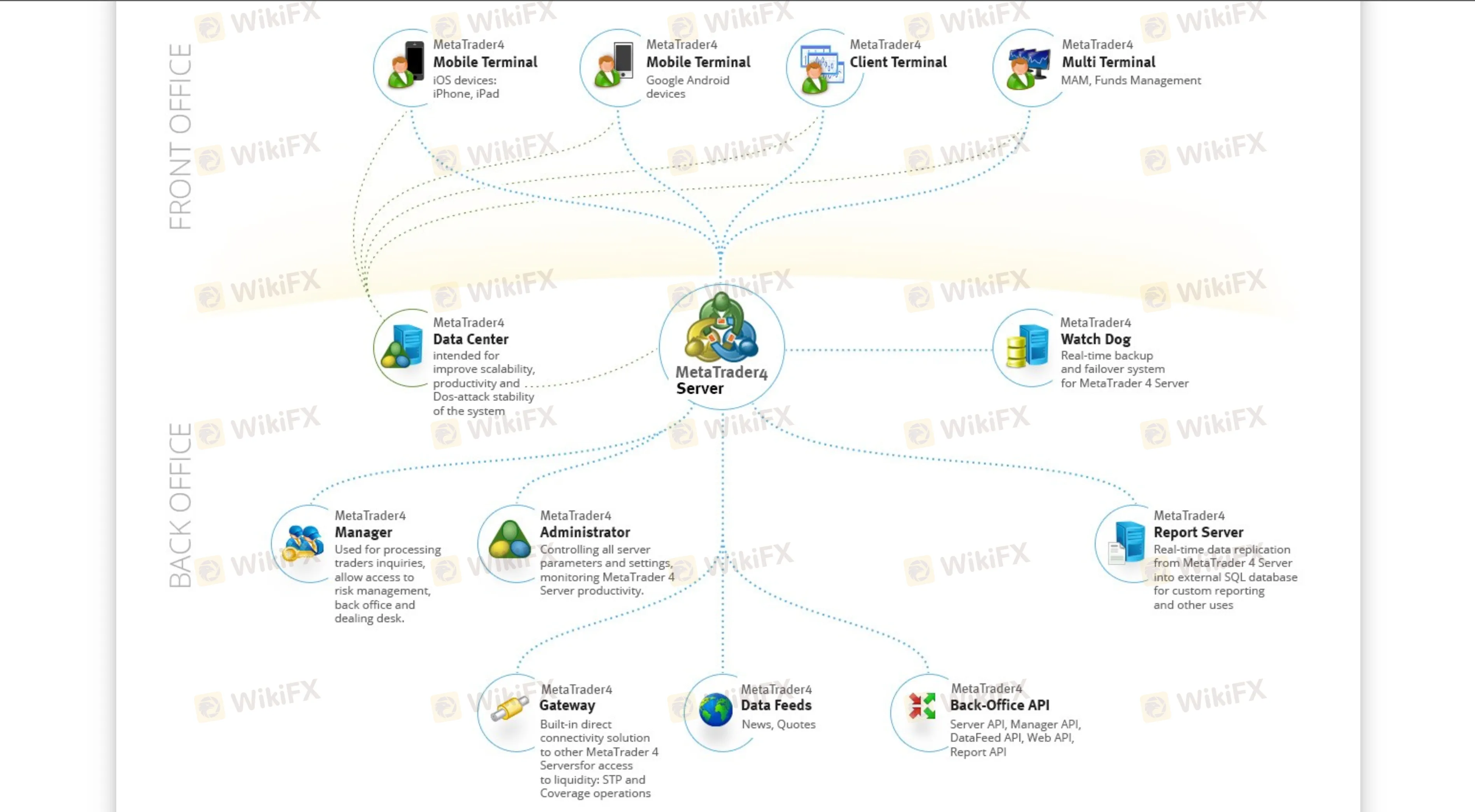 Trading Platform Trading Platform