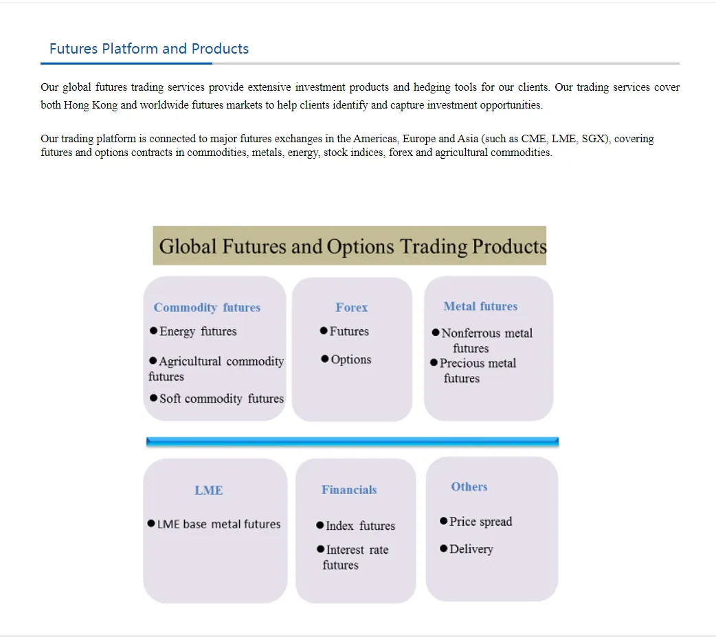 Market Instruments Market Instruments