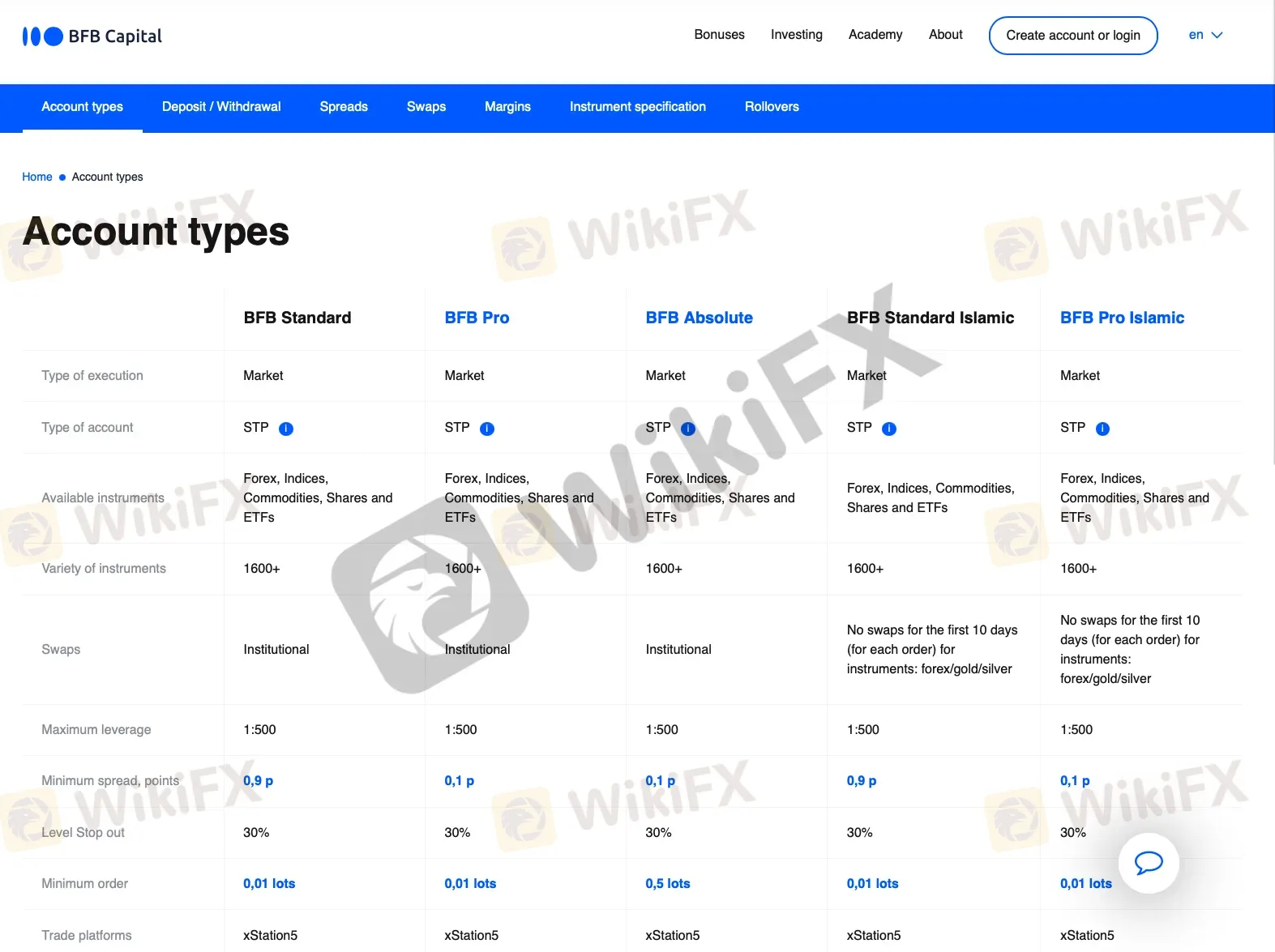Account Types Account Types