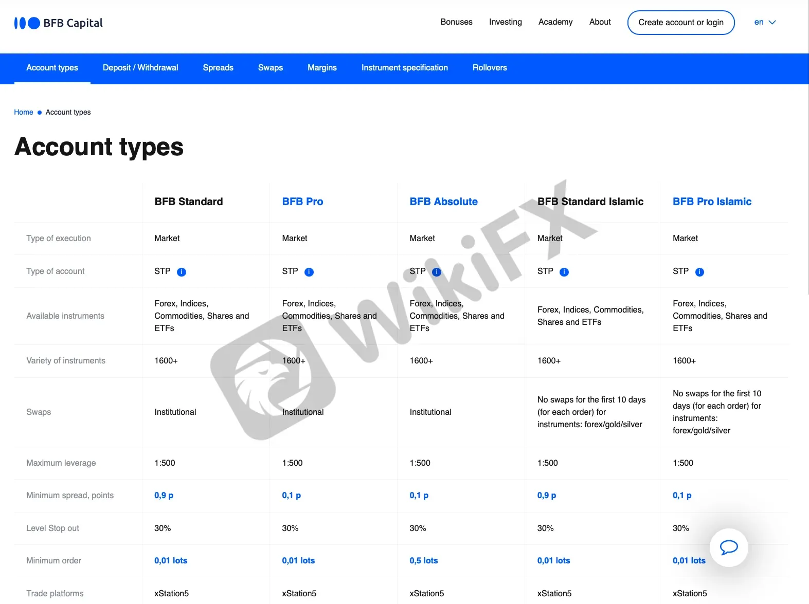 Account Types