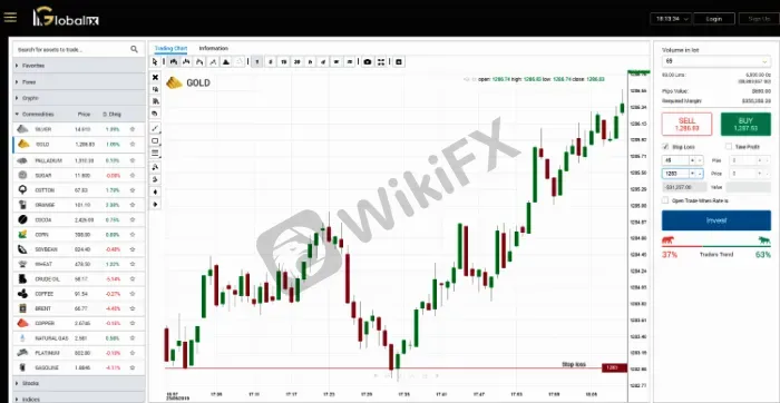 Trading Platform