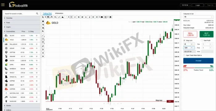 Trading Platform