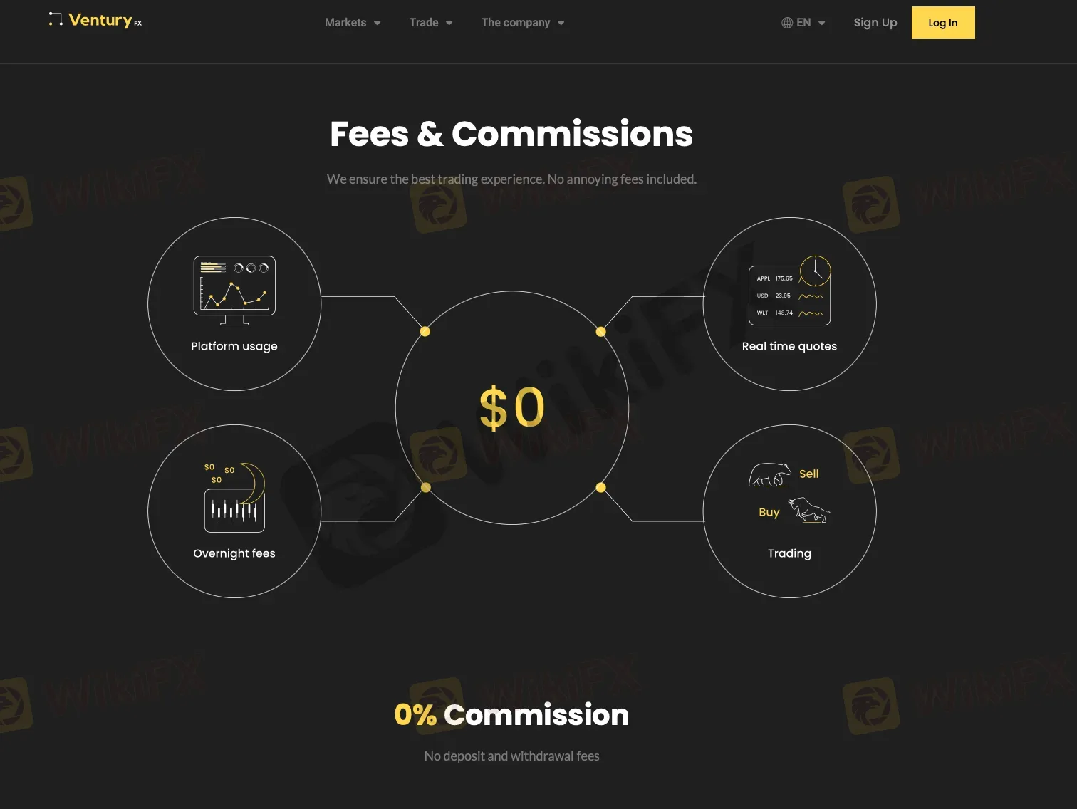Spreads & Commissions