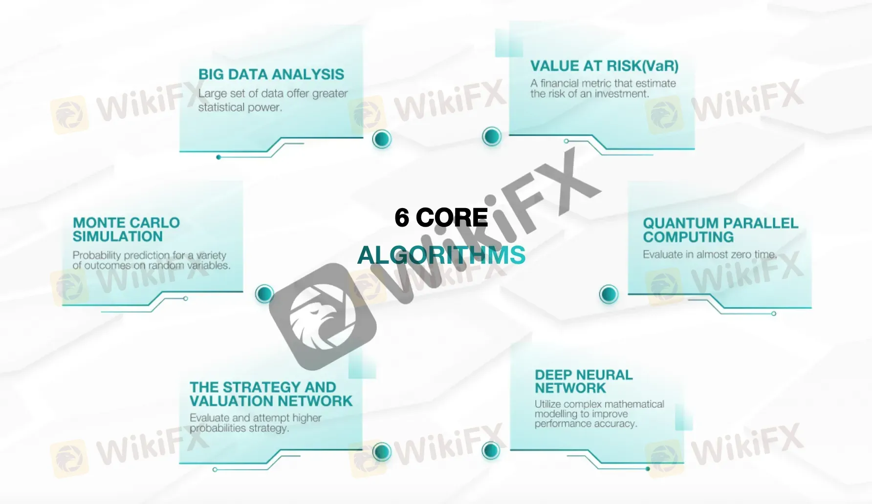 Trading Platform
