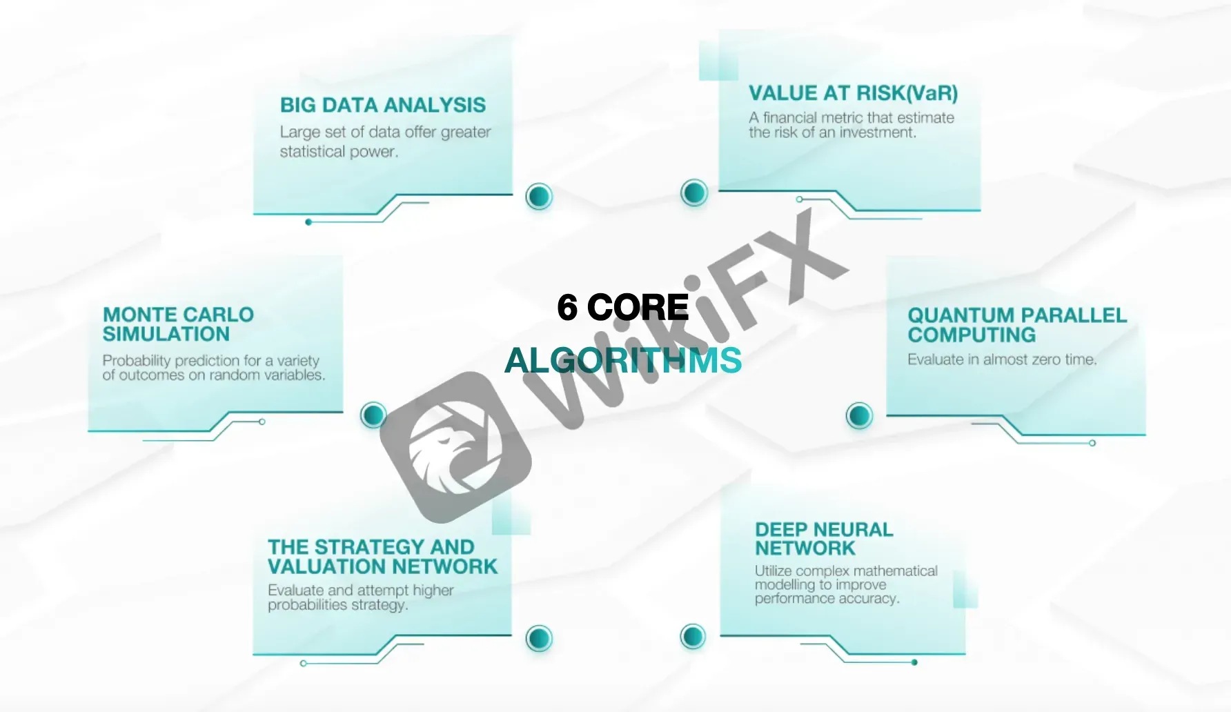 Trading Platform Trading Platform