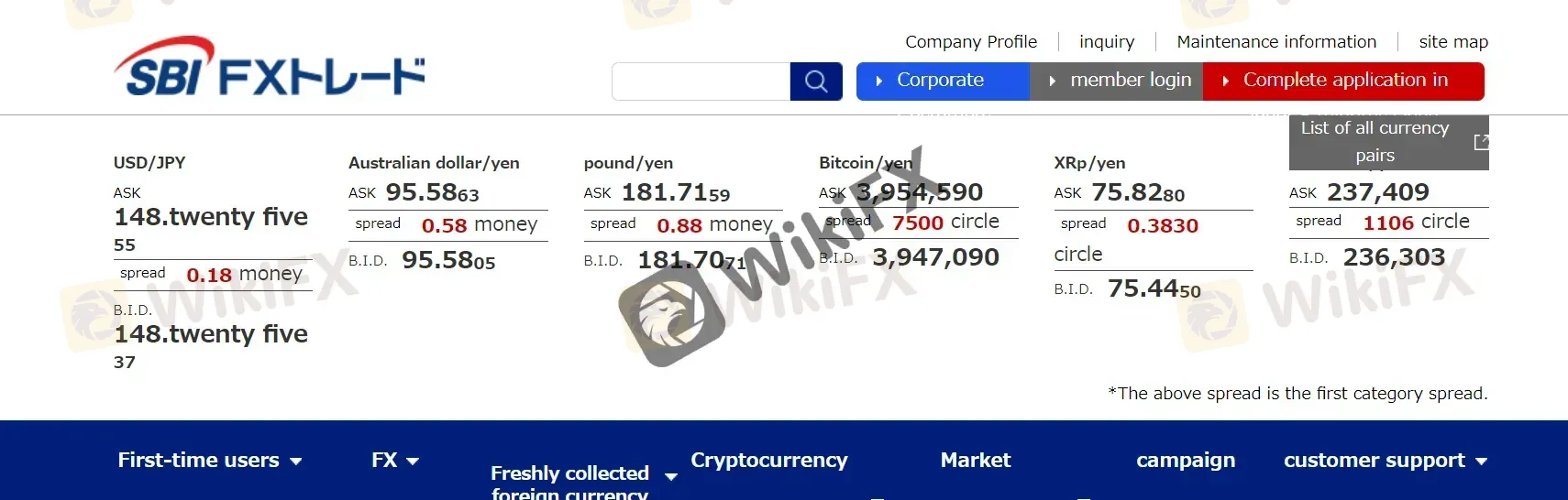 Overview of SBI FXTRADE