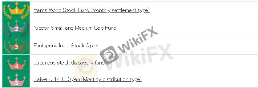Market Instruments