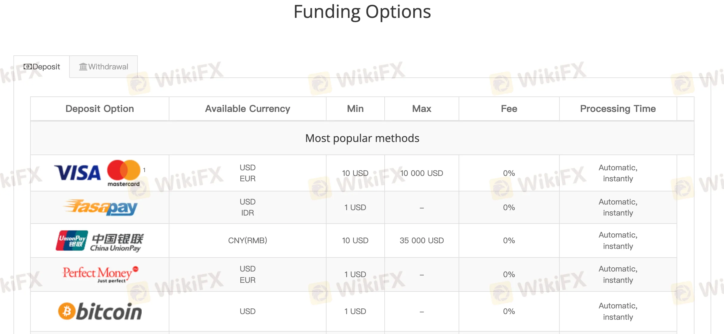 存款提款 存款提款