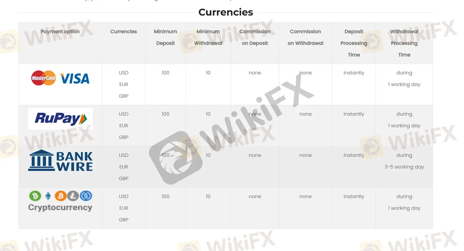 Deposits & Withdrawals Deposits & Withdrawals