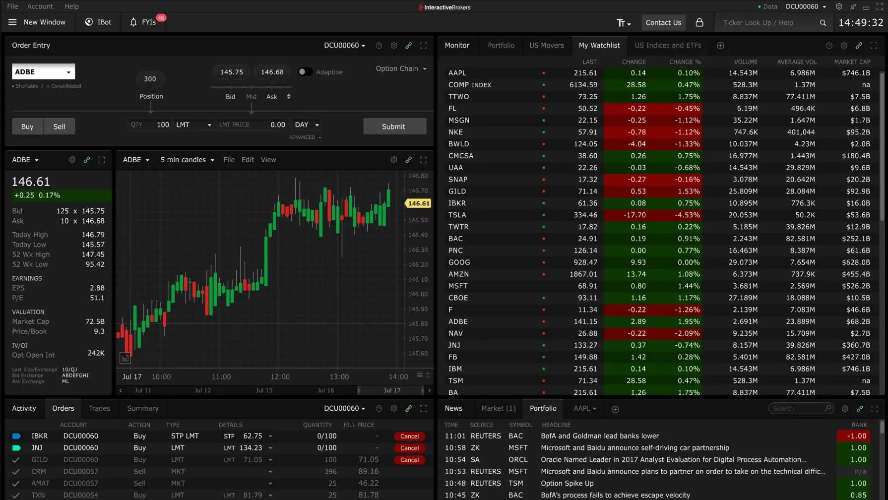 Trading Platform