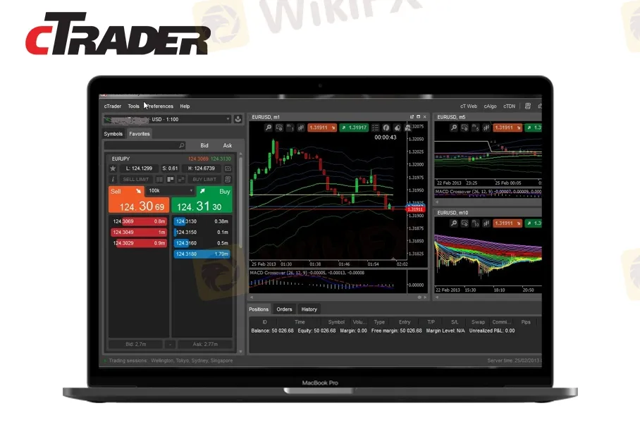 cTrader