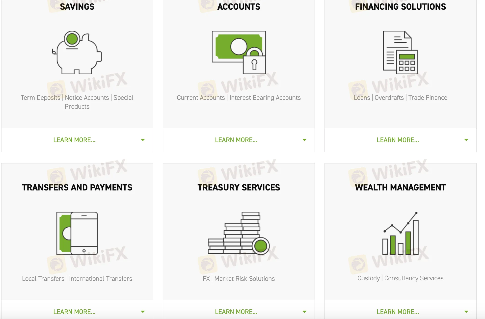 Market Instruments Market Instruments