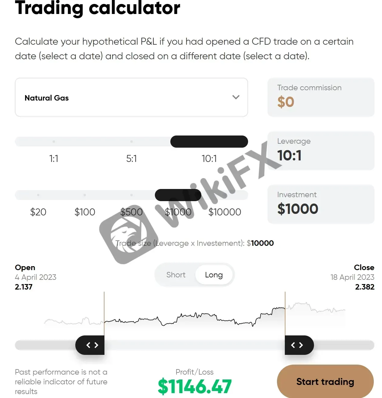 Calculatrice de trading Calculatrice de trading