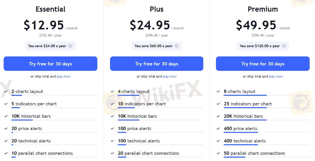 Account Types Account Types