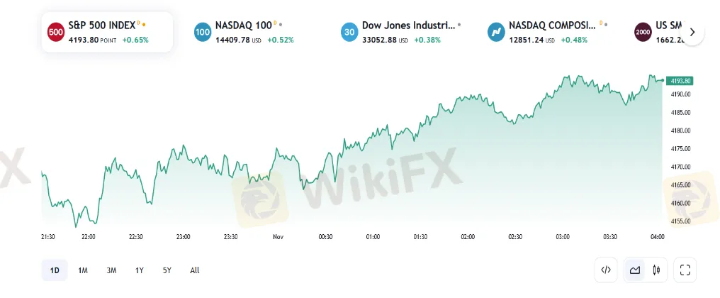 Plateforme de trading Plateforme de trading