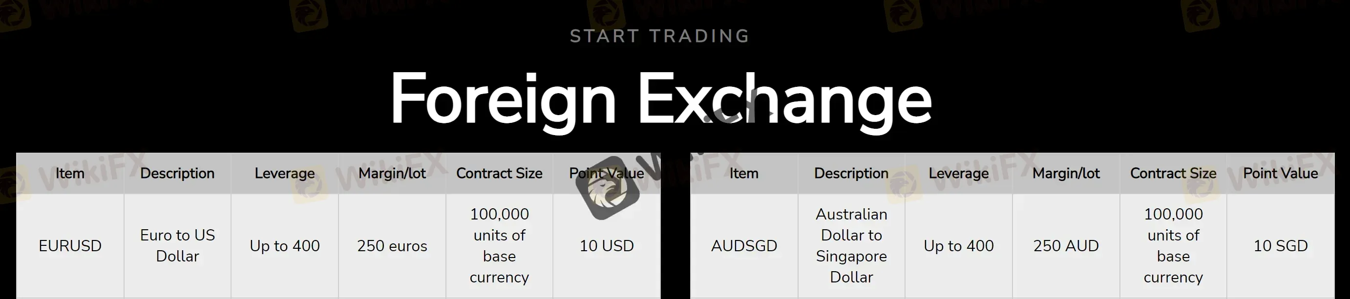 Forex details Forex details
