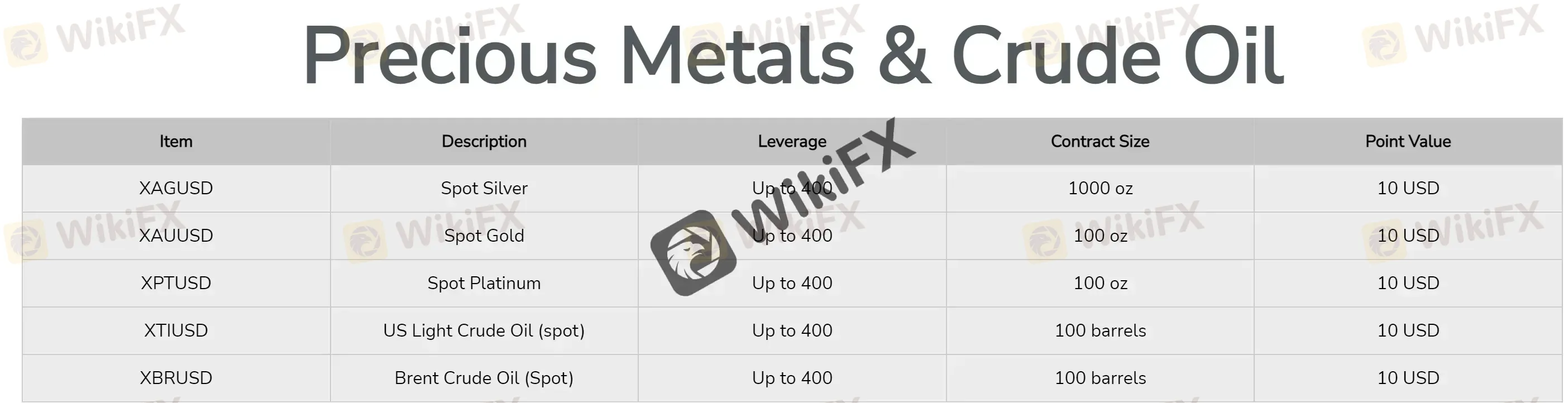 Precious metals & crude oil details Precious metals & crude oil details