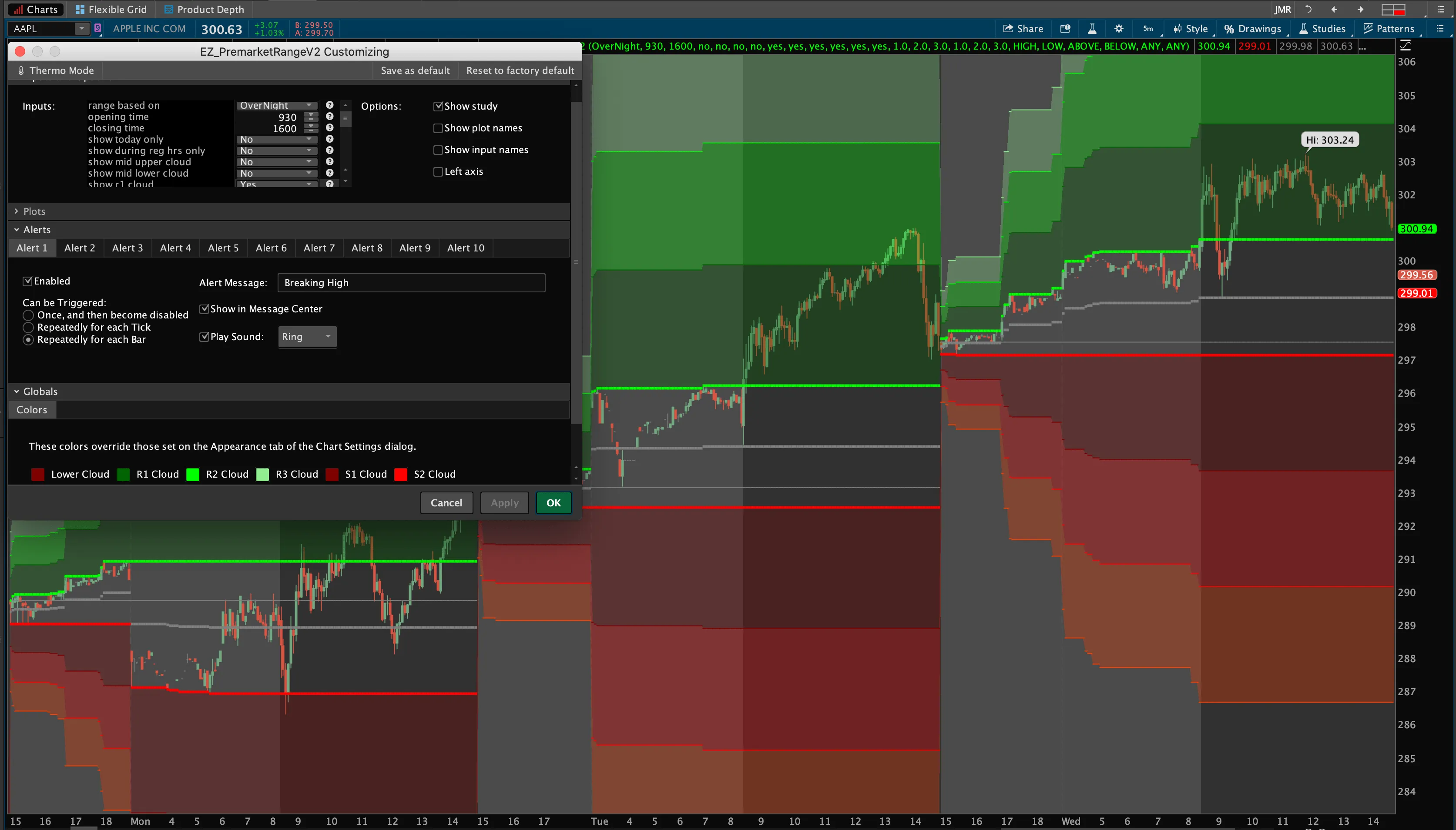 thinkorswim thinkorswim