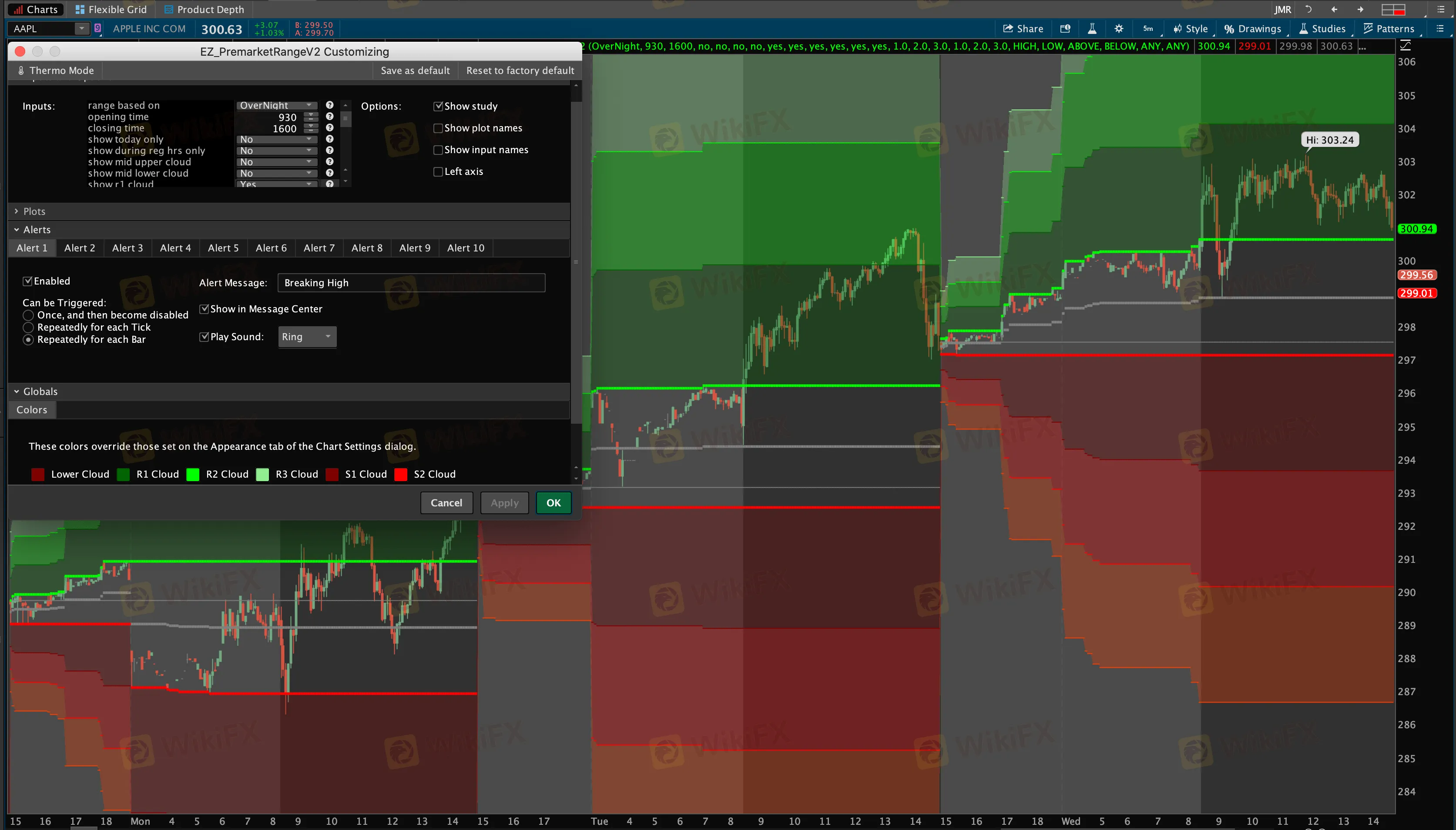 thinkorswim
