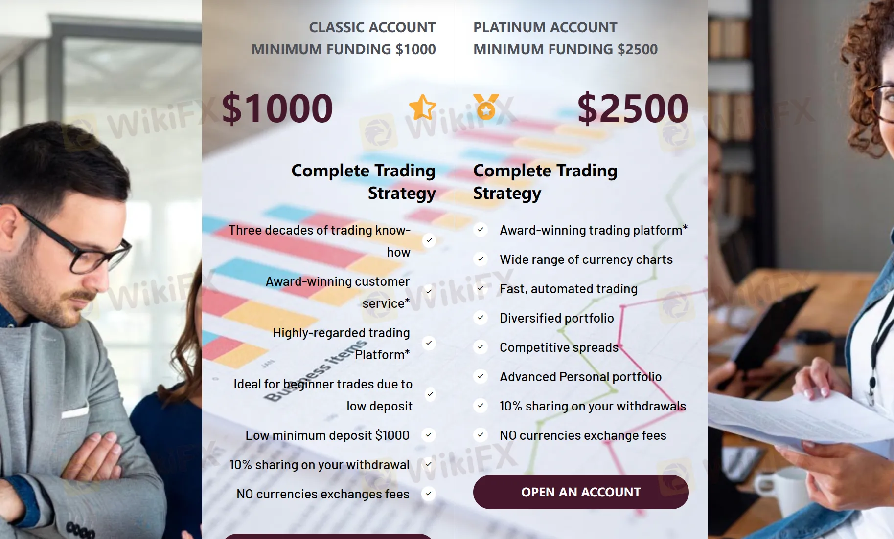 Account details Account details