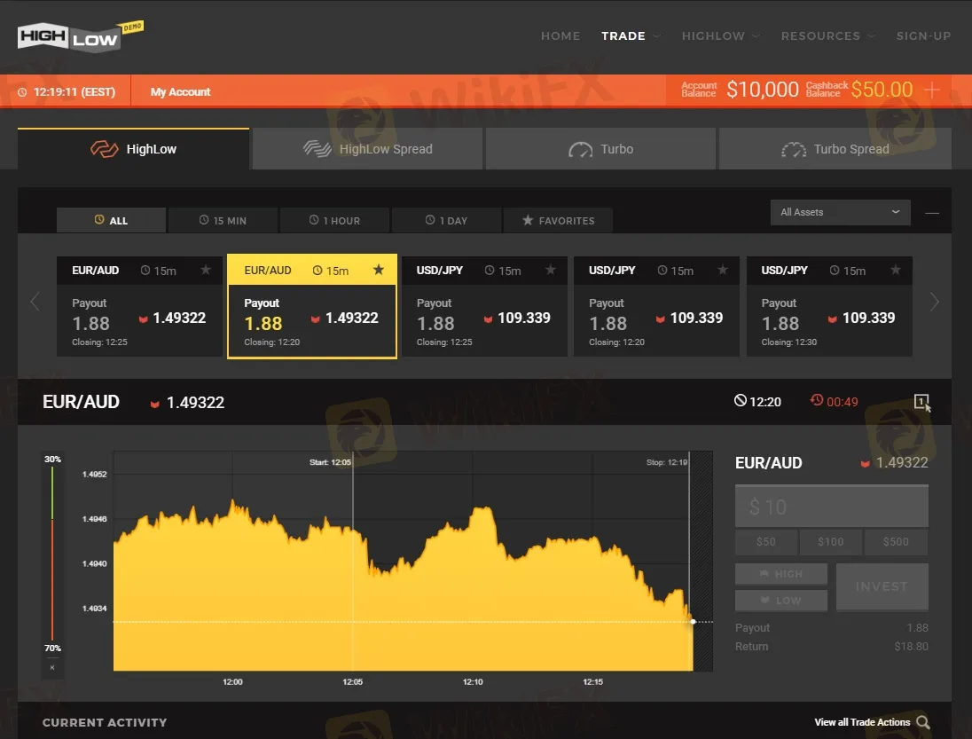 MarketsPulse platform MarketsPulse platform