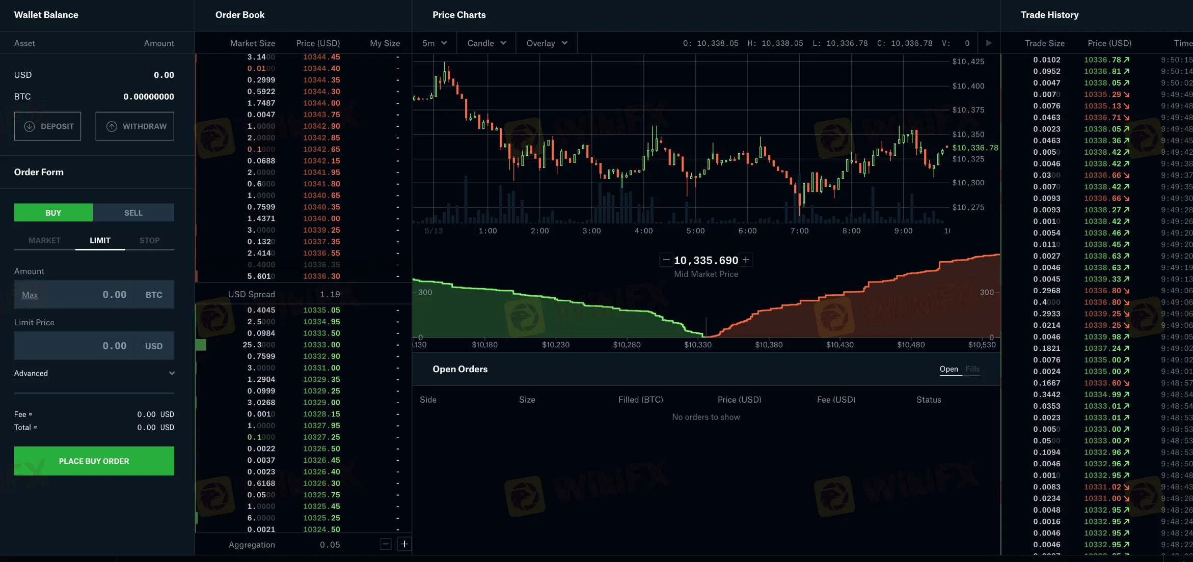 Plataforma de Trading