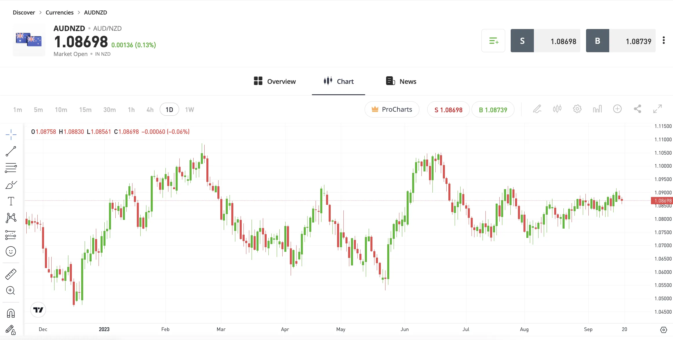 Trading Platform Trading Platform