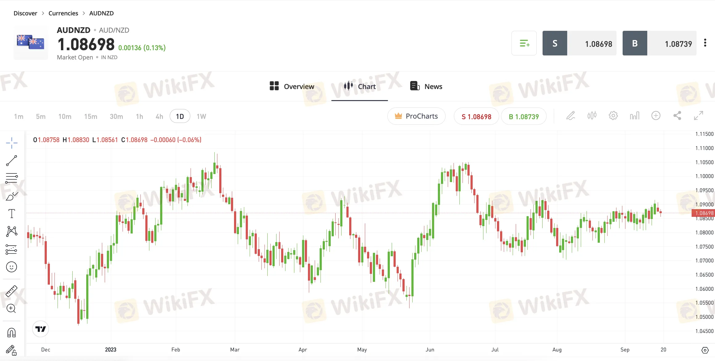 トレーディングプラットフォーム トレーディングプラットフォーム