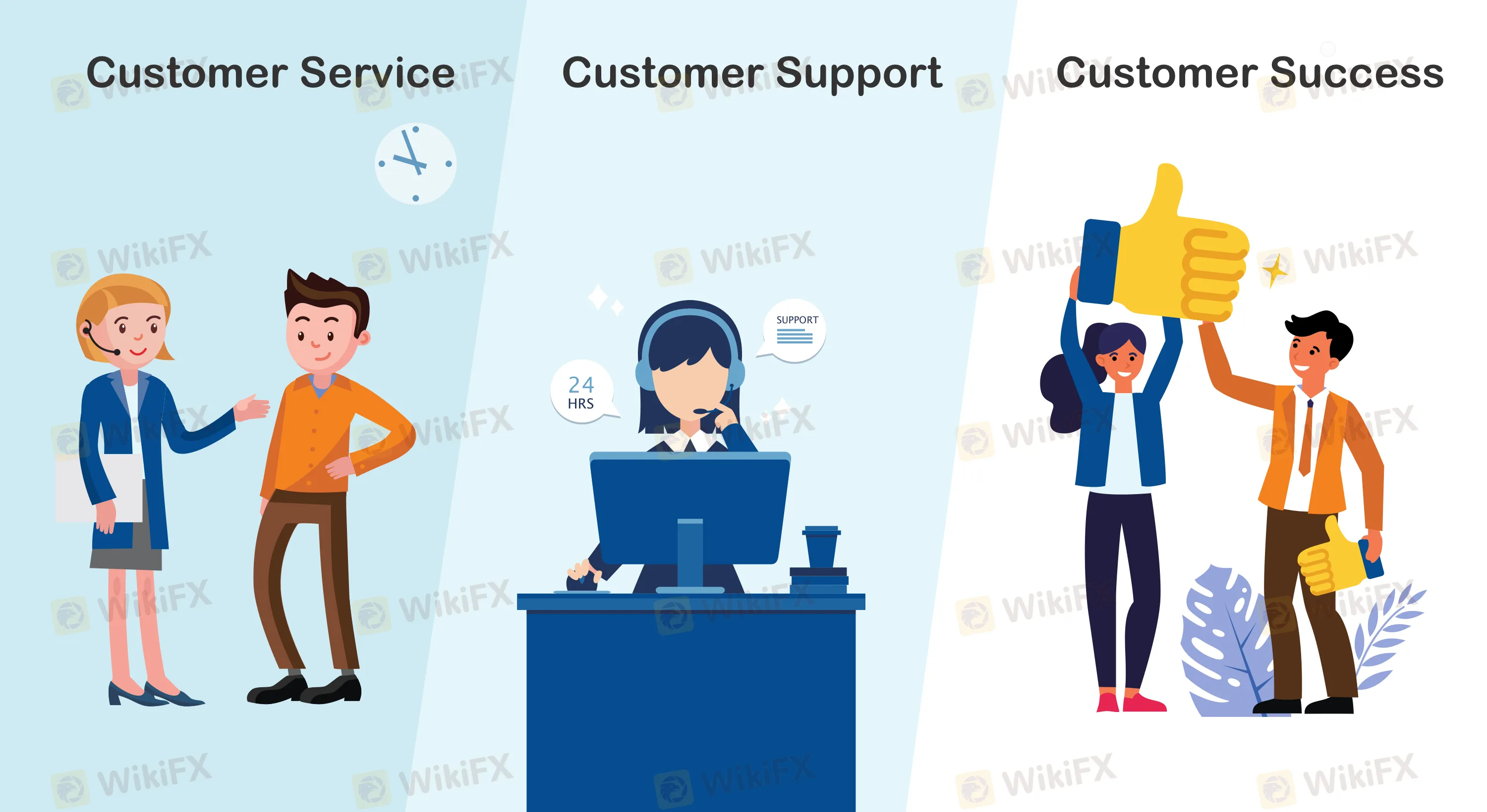 Support Client