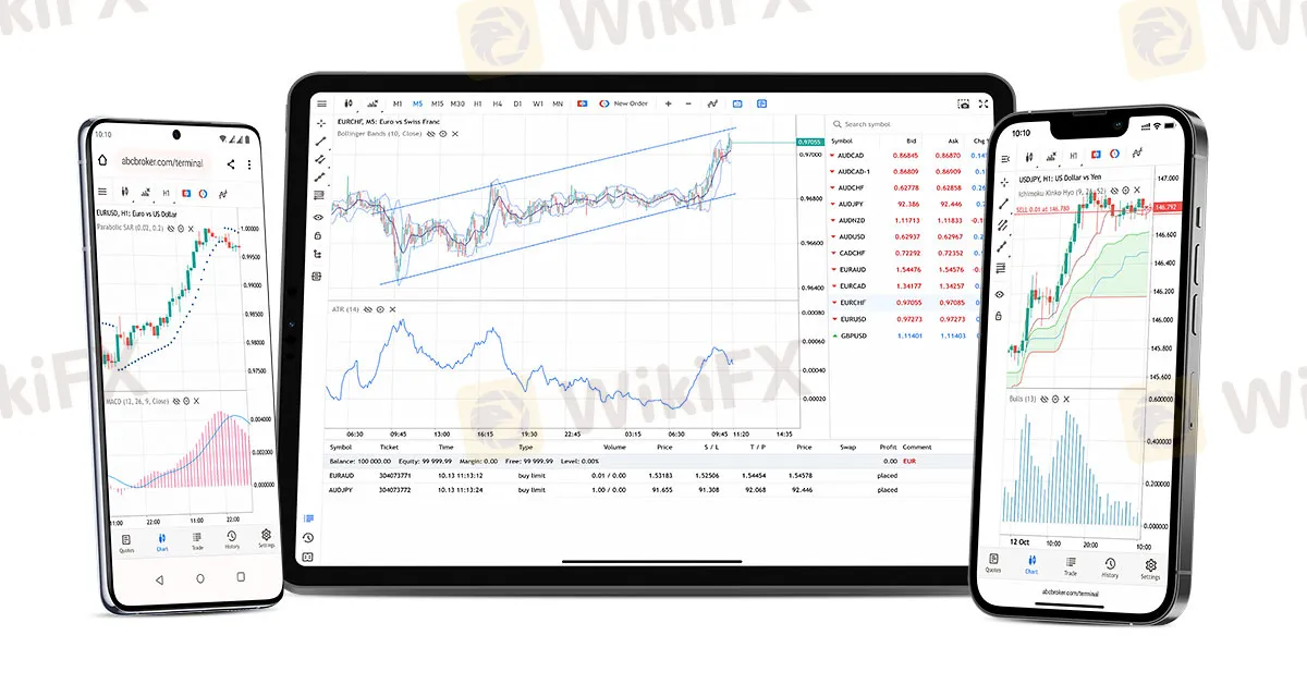 Торговая платформа Торговая платформа