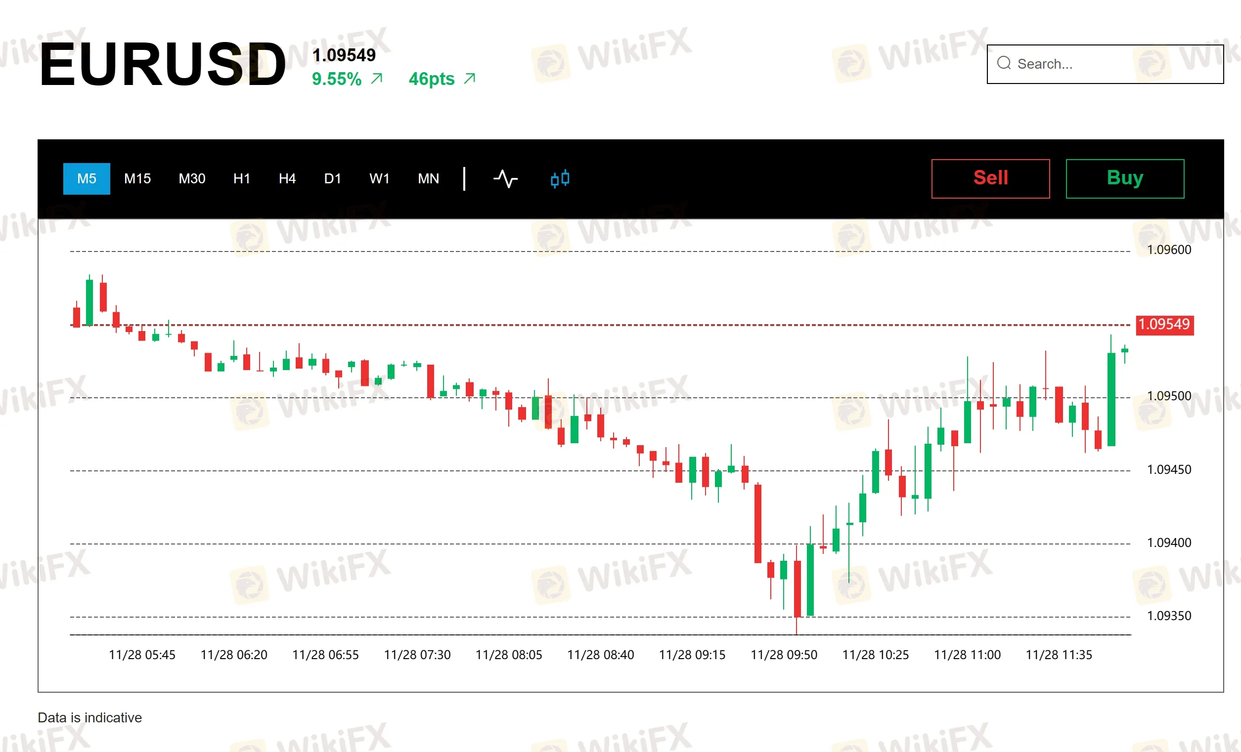 EUR/USD Spread