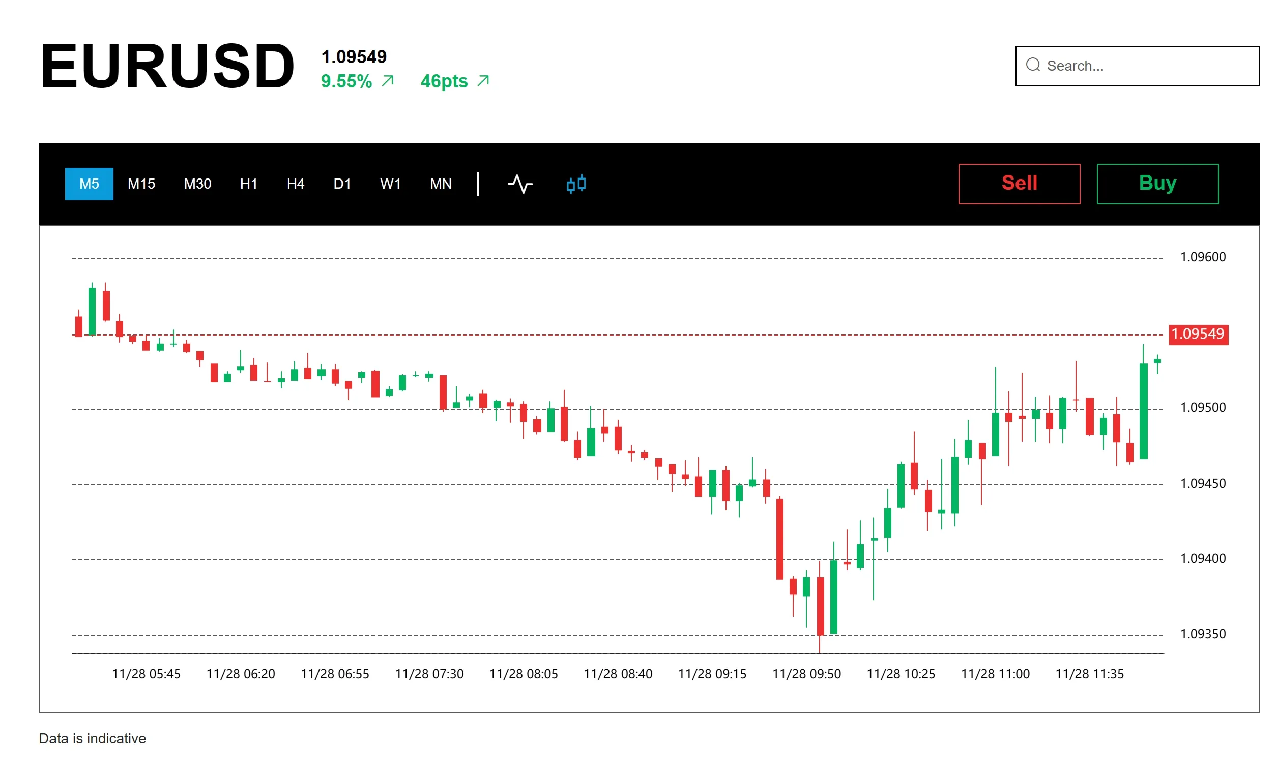 Spread EUR/USD Spread EUR/USD