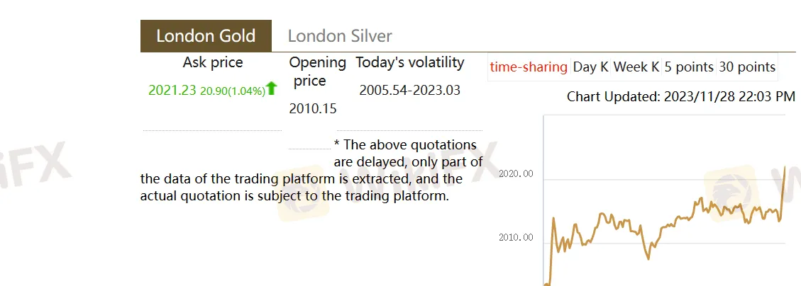 London Gold & London Silver