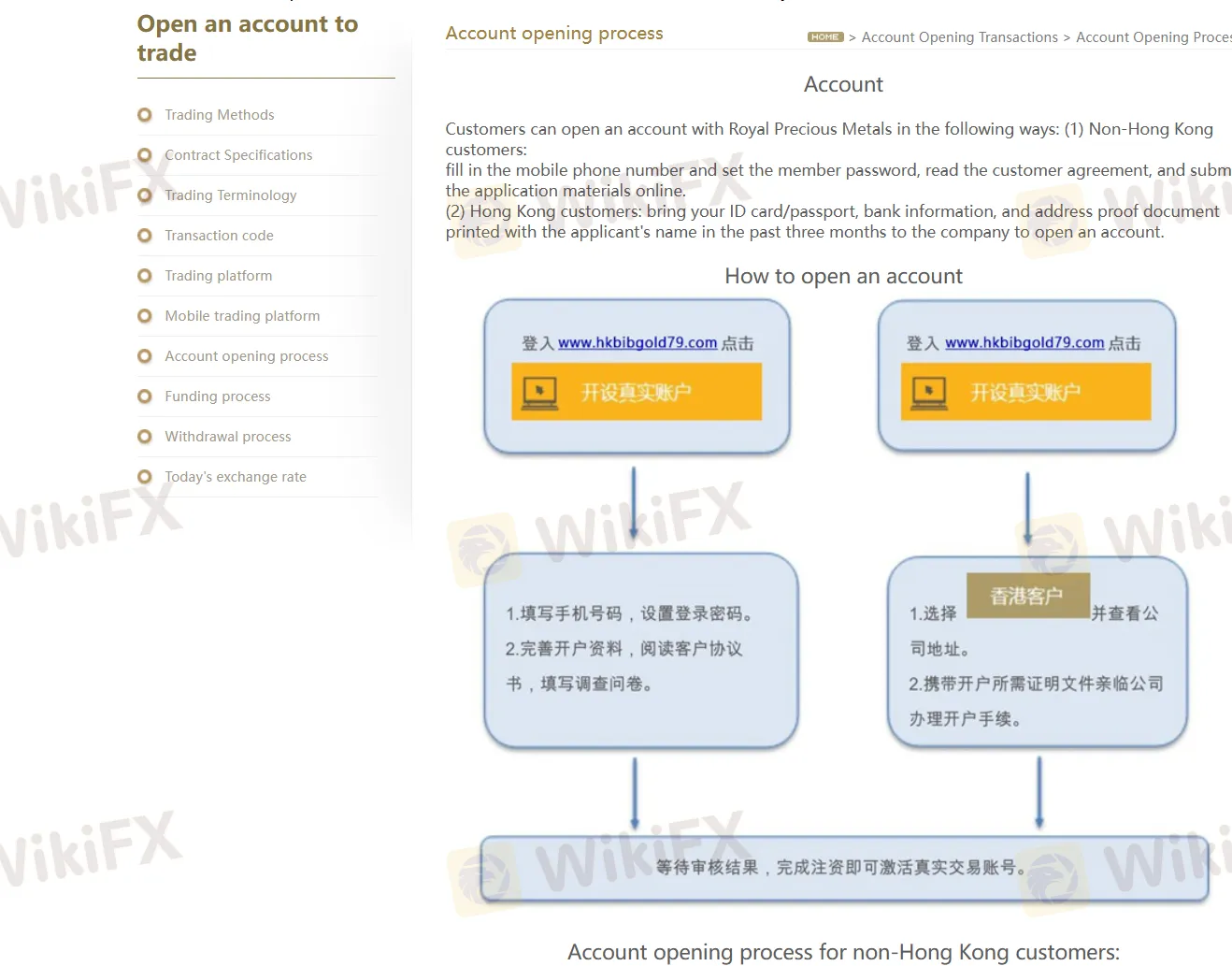account opening process