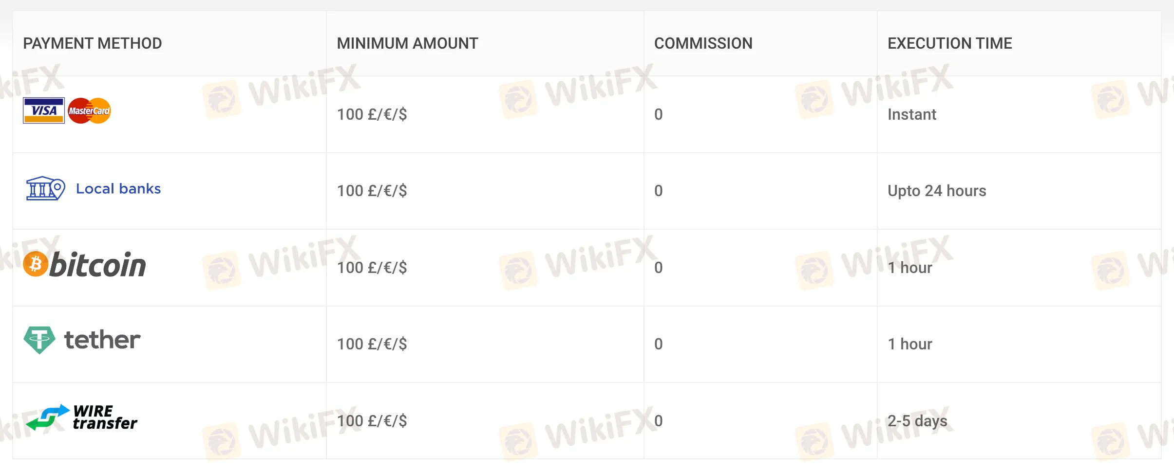 入金および出金方法 入金および出金方法