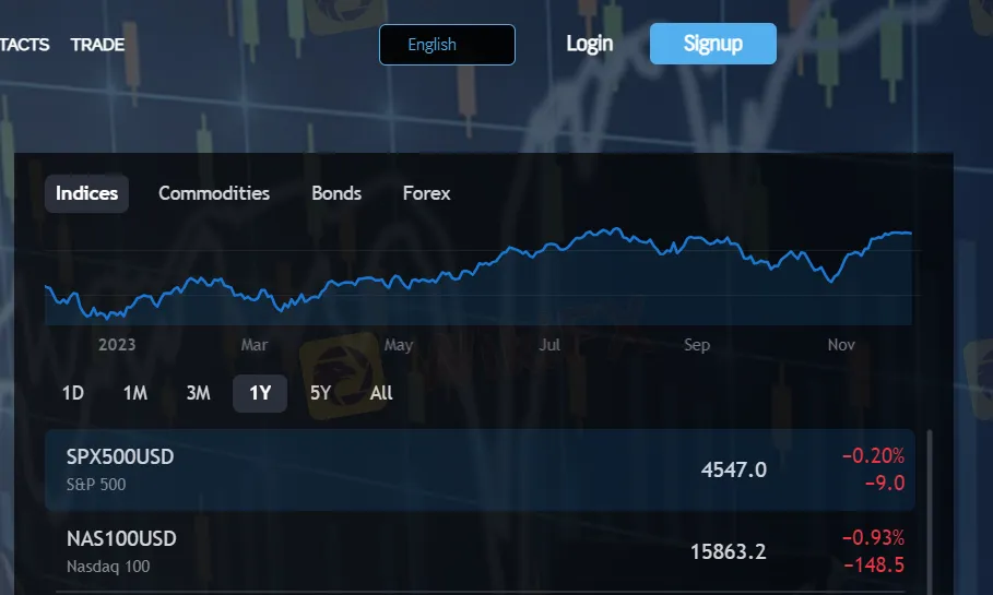 วิธีการเปิดบัญชี?