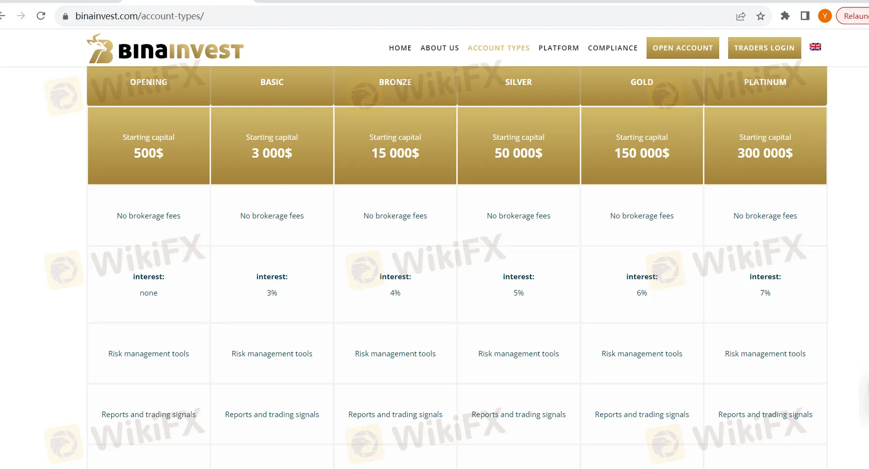 account-types