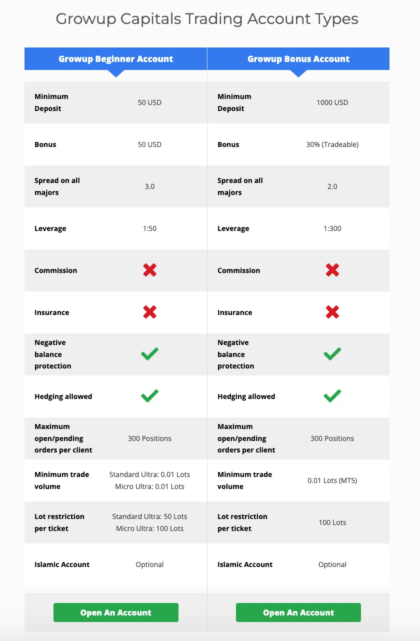 Account Types Account Types