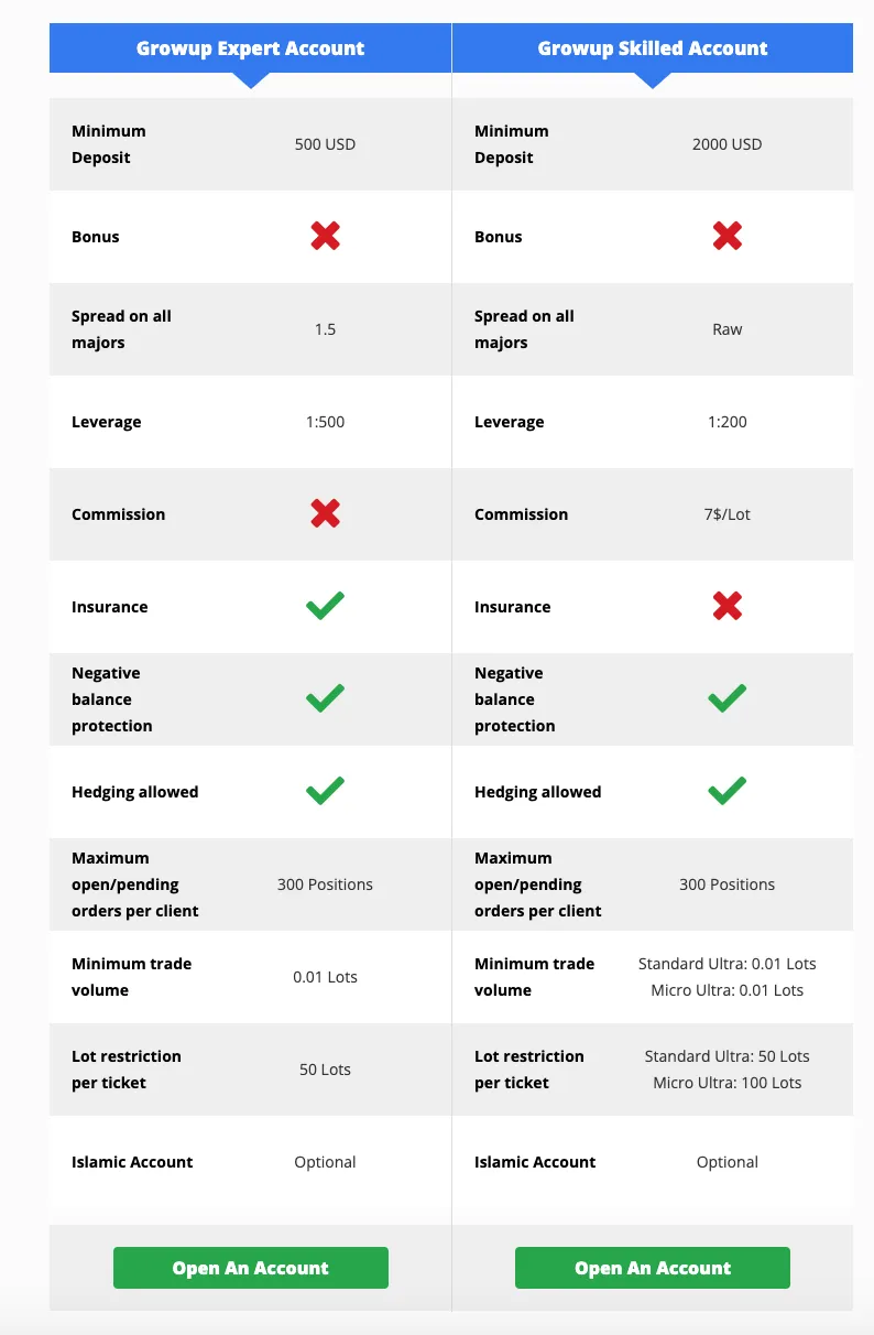 Account Types Account Types