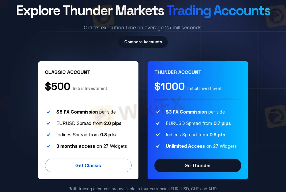 Account Types Account Types